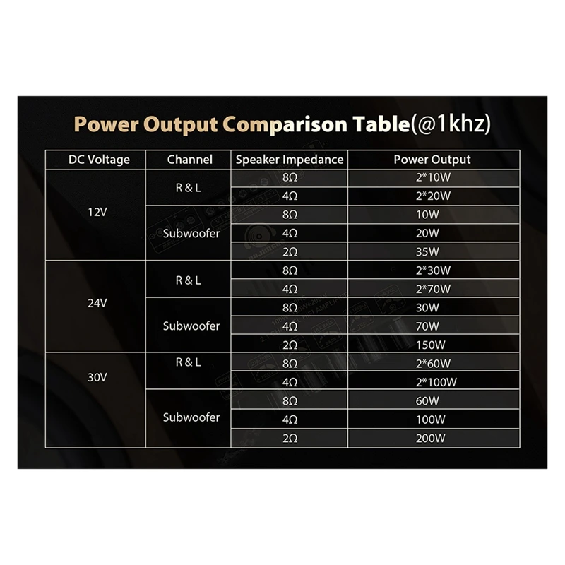 デジタルサブウーファーアンプボード,Bluetooth FFYY-NEW,5.2チャンネル,2.1 w 100w 100w,12-24v,hifi,200 s200hs