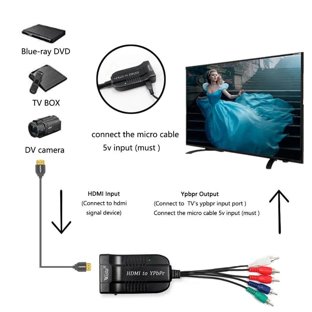 Adapter audio z komponentem Ypbpr na konwerter wideo hdmi hdtv z kablem audio i wideo