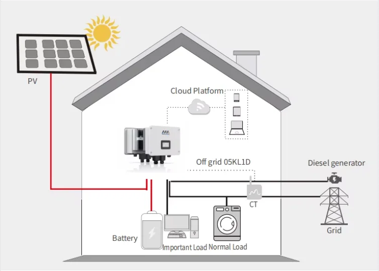 Megarevo REVO Series 5KW Solar Inverter Hot Sale Single Phase for Home Appliances with LCO Anode Material