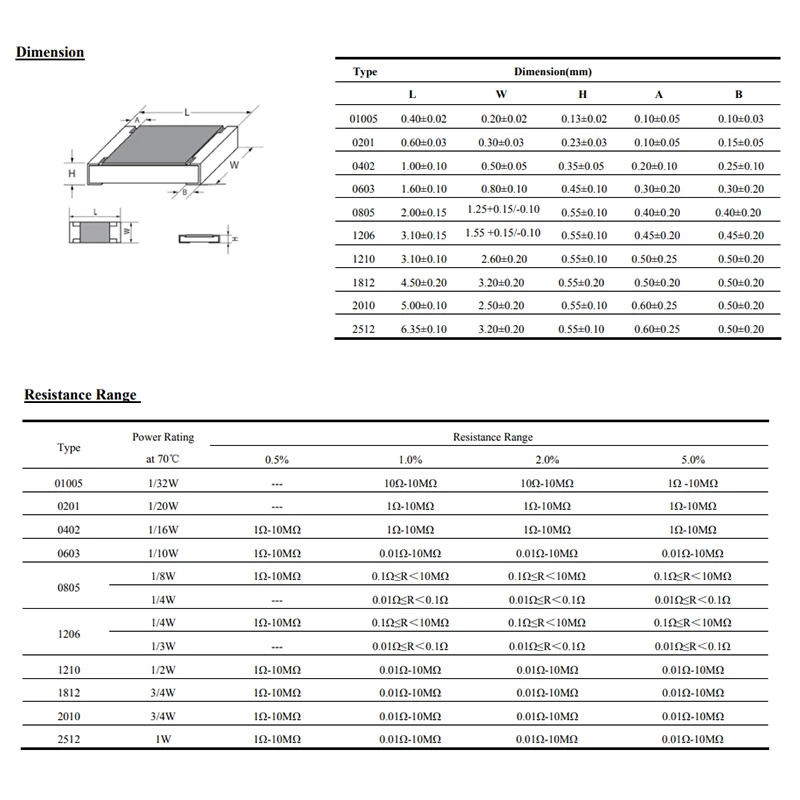 100 قطعة 0805 SMD رقاقة المقاوم 1/4W 0R - 10M 0 10R 100R 220R 330R 470R 1K 4.7K 10K 47K 100K 0 10 100 330 470 أوم #3
