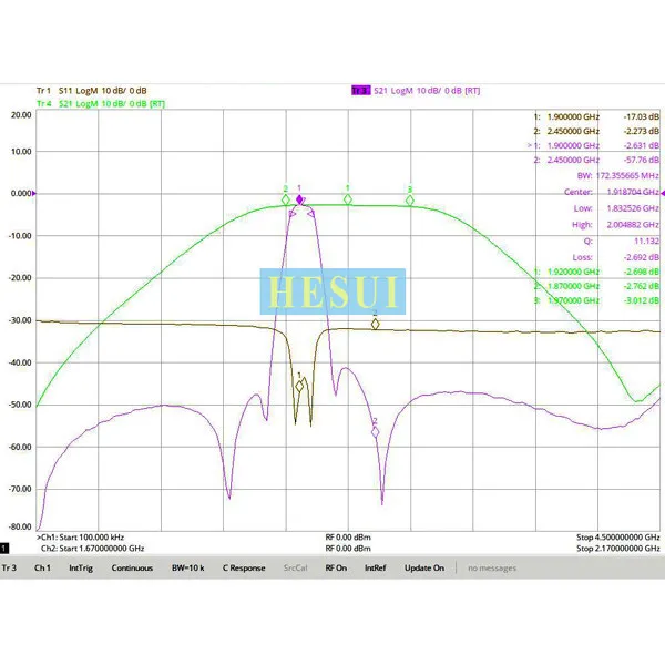 1920MHz RF, coaxial, bandpass, filter, SMA interface