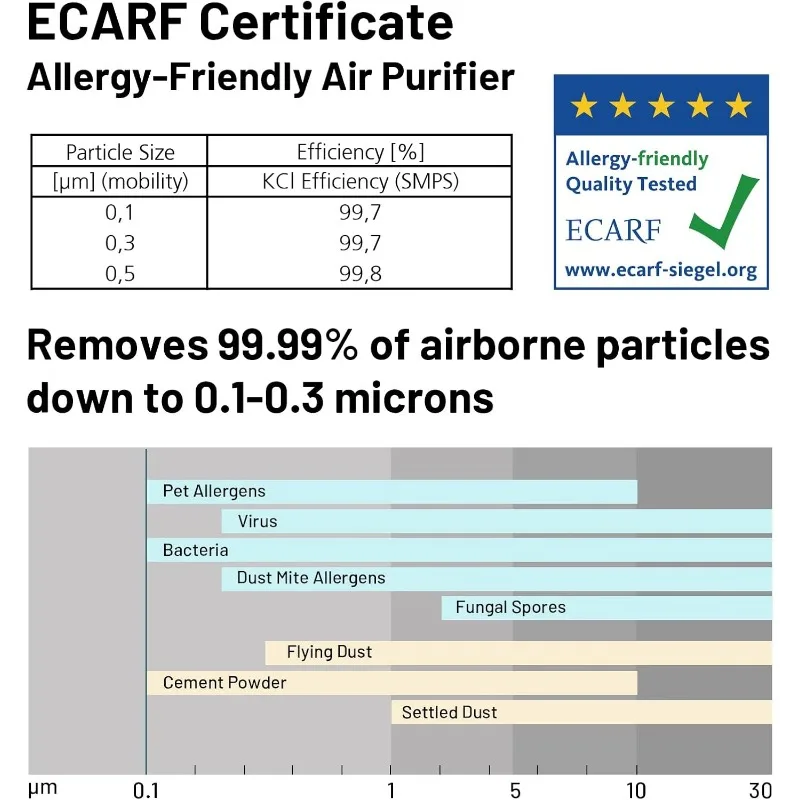 Очистители воздуха Jafända для домашнего офиса, 4575 футов, приложение и Alexa, воздушный фильтр с активированным углем Ture HEPA 13, очиститель воздуха