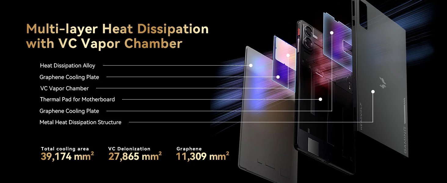 Headwolf TiTan1 4G LTE Tablet 8.8 Inch Dual SIM 12G+256GB 7200mAh Android 15 Gaming Tablet MTK Dimensity 8300