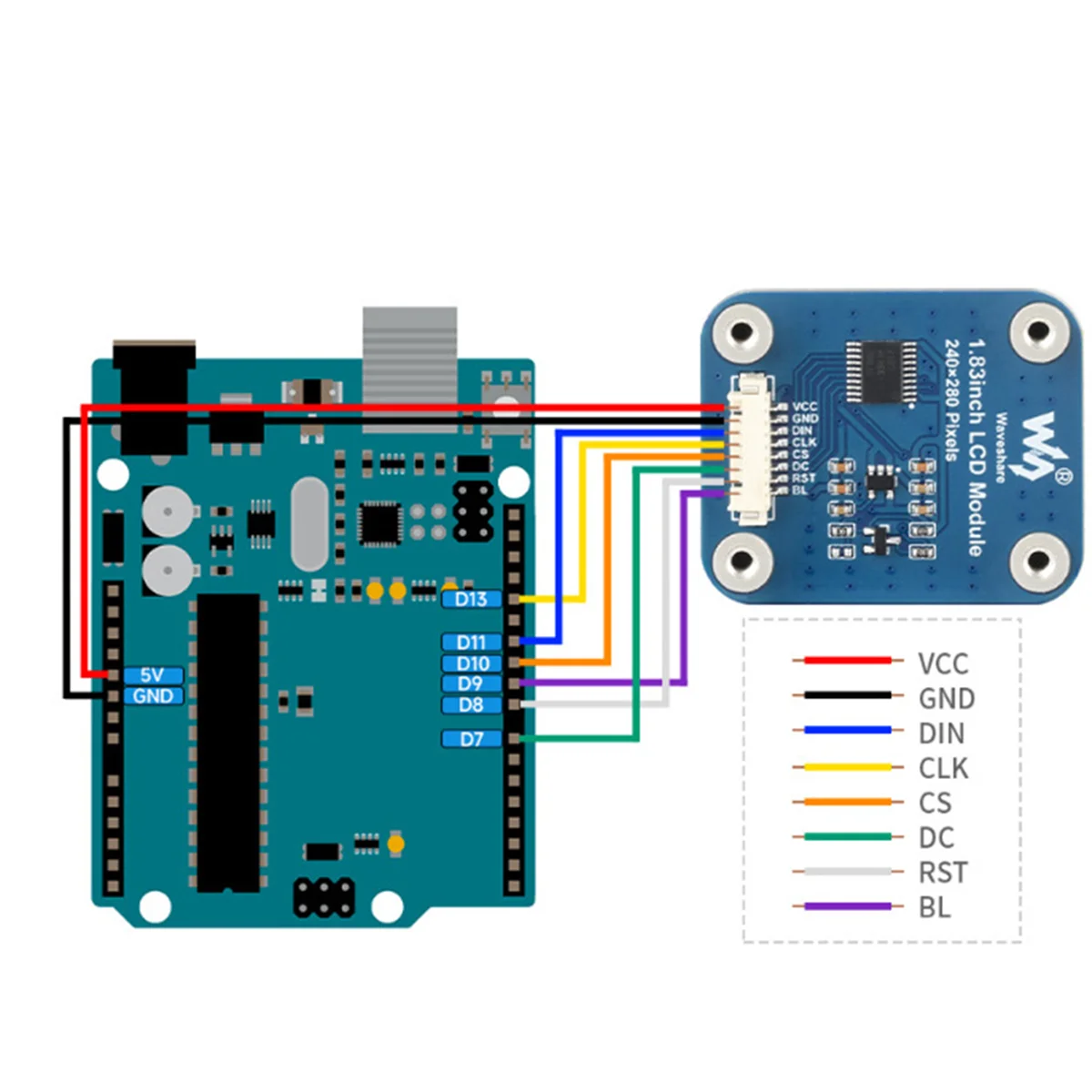 Waveshare 1.83 Inches LCD Display Module 240X280 Resolution for Raspberry Pi Color Rounded Corners IPS Multifunction LCD Screen