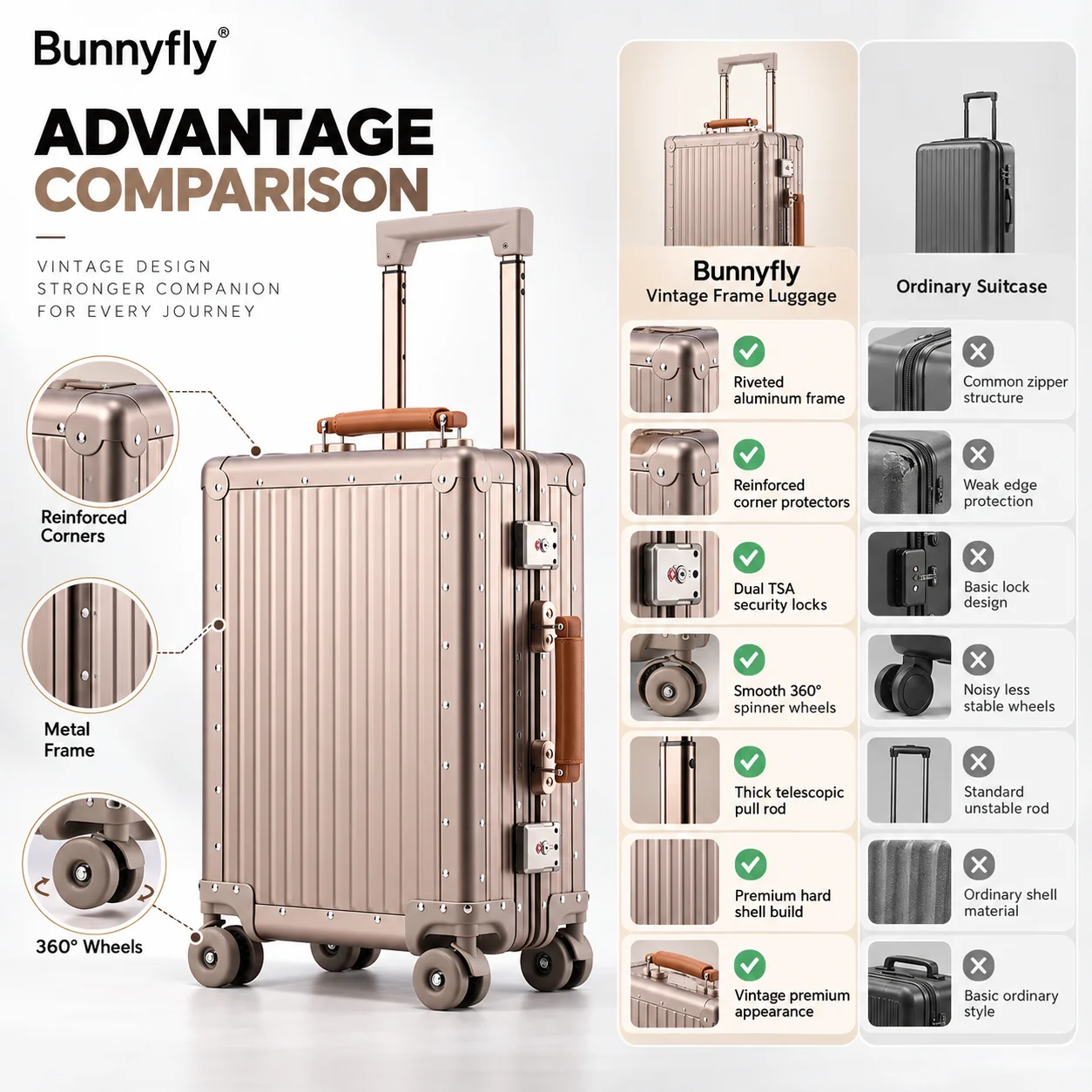 Bunnyfly Aluminum Frame Luggage TSA Lock 360° Spinner Wheels Hard Shell Travel Suitcase Carry On