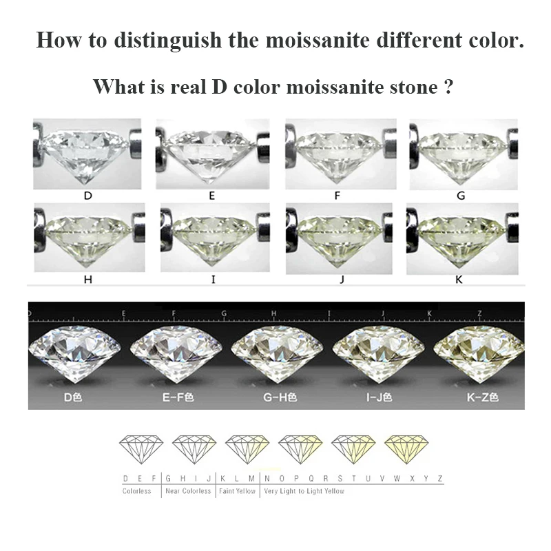Super White Top D Color VVS1 Moissanita Loose Gemstones 6A 3EX Round Cut 0.1-5.0ct VVS1 Pass Diamond Tester with GRA Certificate