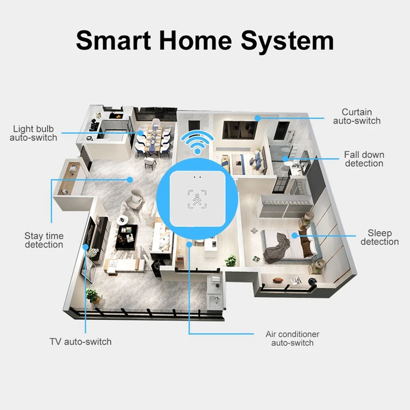Tuya Menselijke Aanwezigheid Sensor 24G Menselijke Aanwezigheid Millimeter Golf Radarsensor Lichtdetectie