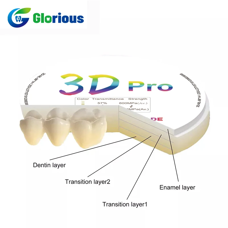 Glorious Dentistry 3d Pro Multilayer Zirconia Block 98mm C1C4 Color For Dental Lab Milling Discs Cad Cam Deture Material