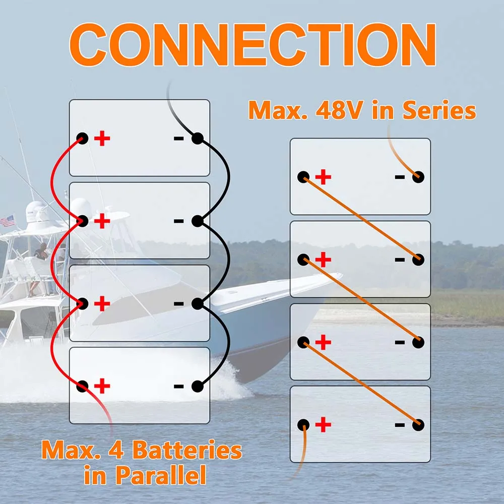 Tewaycell 12v 300ah lifepo4 bateria lítio ferro fosfato bluetooth grau a bms embutido para sistema de energia solar rv sem impostos