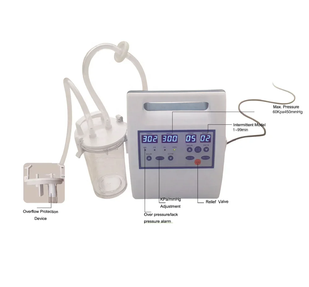 

2025/NPWT Machine With NPWT Dressing Kit Negative Pressure Wound Therapy