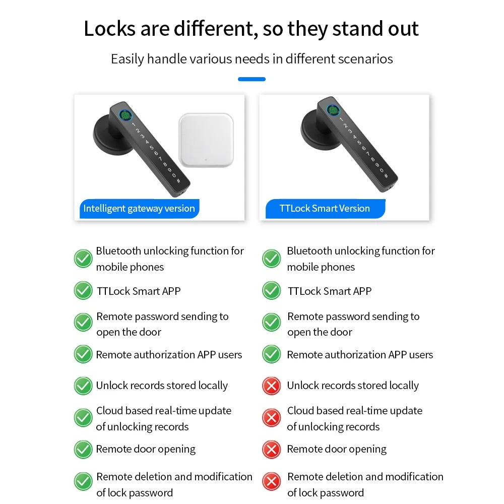Tuya & TTLOCK APP Fingerprint Door Lock System Smart Door Handle Lock Digital Password RFID Card Reader with Key for Wooden Door