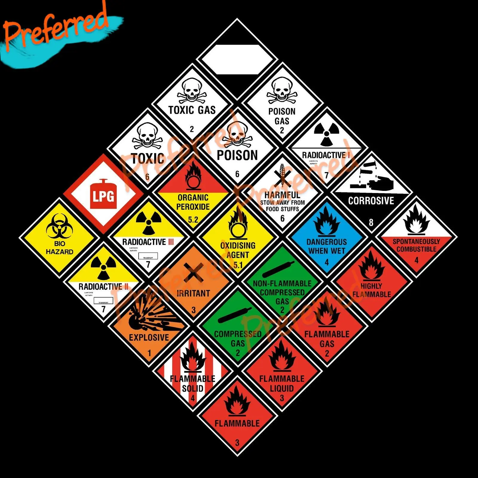 Hazchem Hazard Warning Stickers - 100x100mm - Gas, Explosive, ADR, Corrosive Sign OR Car Sticker Decal Decor Vinyl - All Sizes