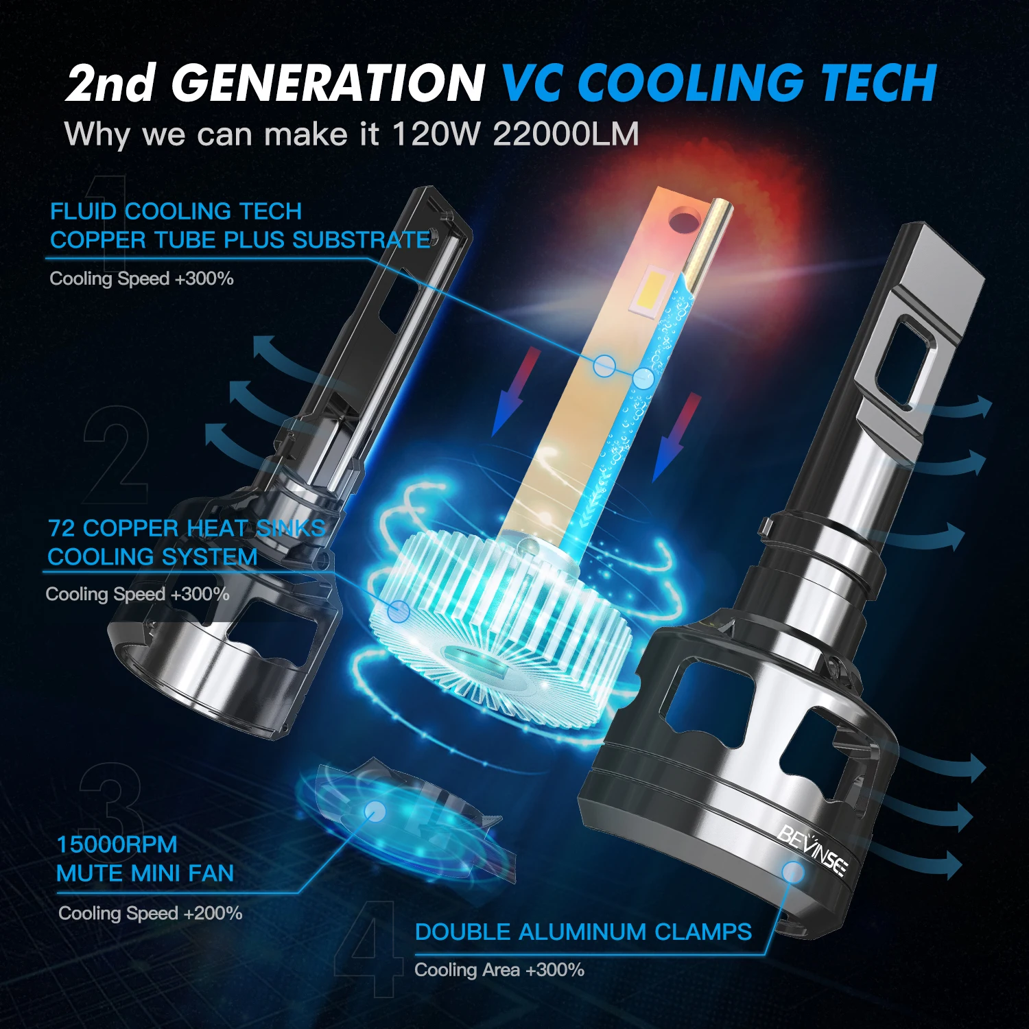 BEVINSEE V45 H7 H4 LED CANBUS 120W 22000LM السوبر مشرق H11 H1 9005 HB3 9006 HB4 H8 H9 9012 HIR2 عالية الطاقة المصابيح الأمامية 12V