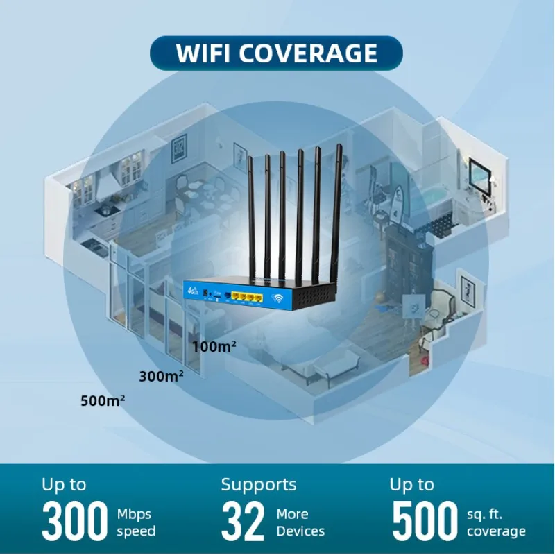 internet service mikrotik router sim port device sms modem tenda router 4G 5g lte dual sim card router with bonding