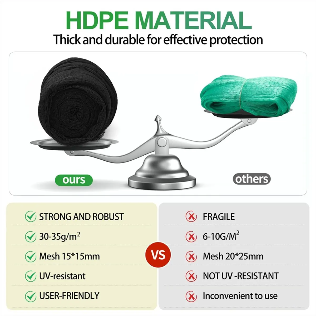 BAAU Red de jardín 4x10m, Red para pájaros de malla tejida extra fuerte para árboles frutales, plantas y verduras, Red para estanque de malla reutilizable