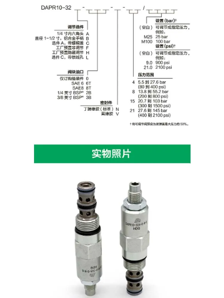 Pressure Reducing Relief Valve PR08-32 36A/B Direct Acting Hydraulic Threaded Cartridge Valve PR10-32 36A/B Internal Leakage