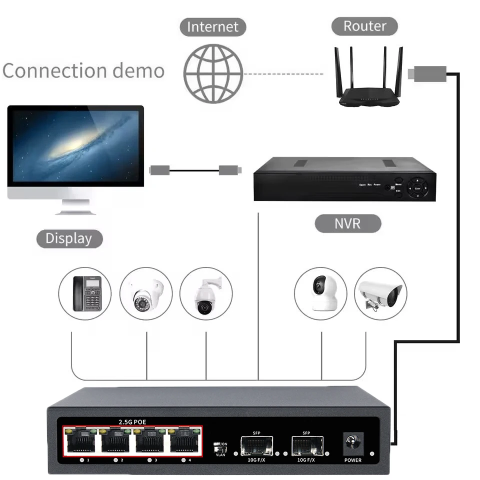 Ethernet-коммутатор POE RJ45 2,5Gbe 10G SFP+ Многодиапазонный сетевой коммутатор с невимаемым подключением Plug and Play, для IP-камеры/NVR
