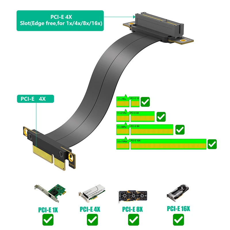 10 سنتيمتر PCI-E4.0 X4 كابل الناهض المزدوج 90 درجة PCIe Gen4 4X إلى 4X تمديد كابل PCI Express الناهض بطاقة الشريط موسع 8Gb للكمبيوتر