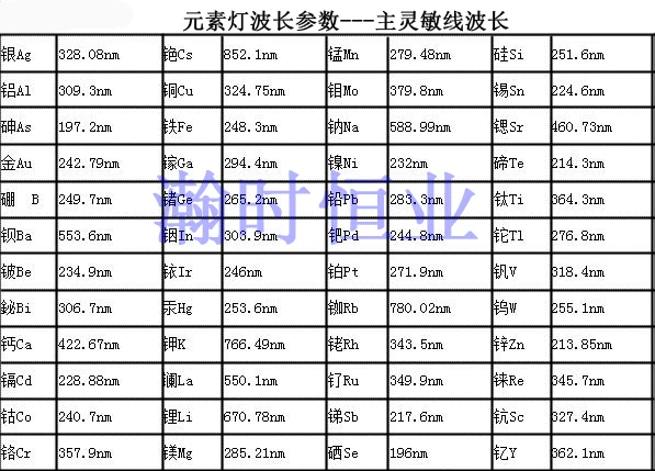 AS-1-4 Hollow Cathode Lamp Potassium, Sodium, Calcium, Magnesium, Gold, Lead, Cadmium, Silver Atomic Absorption Element Lamp