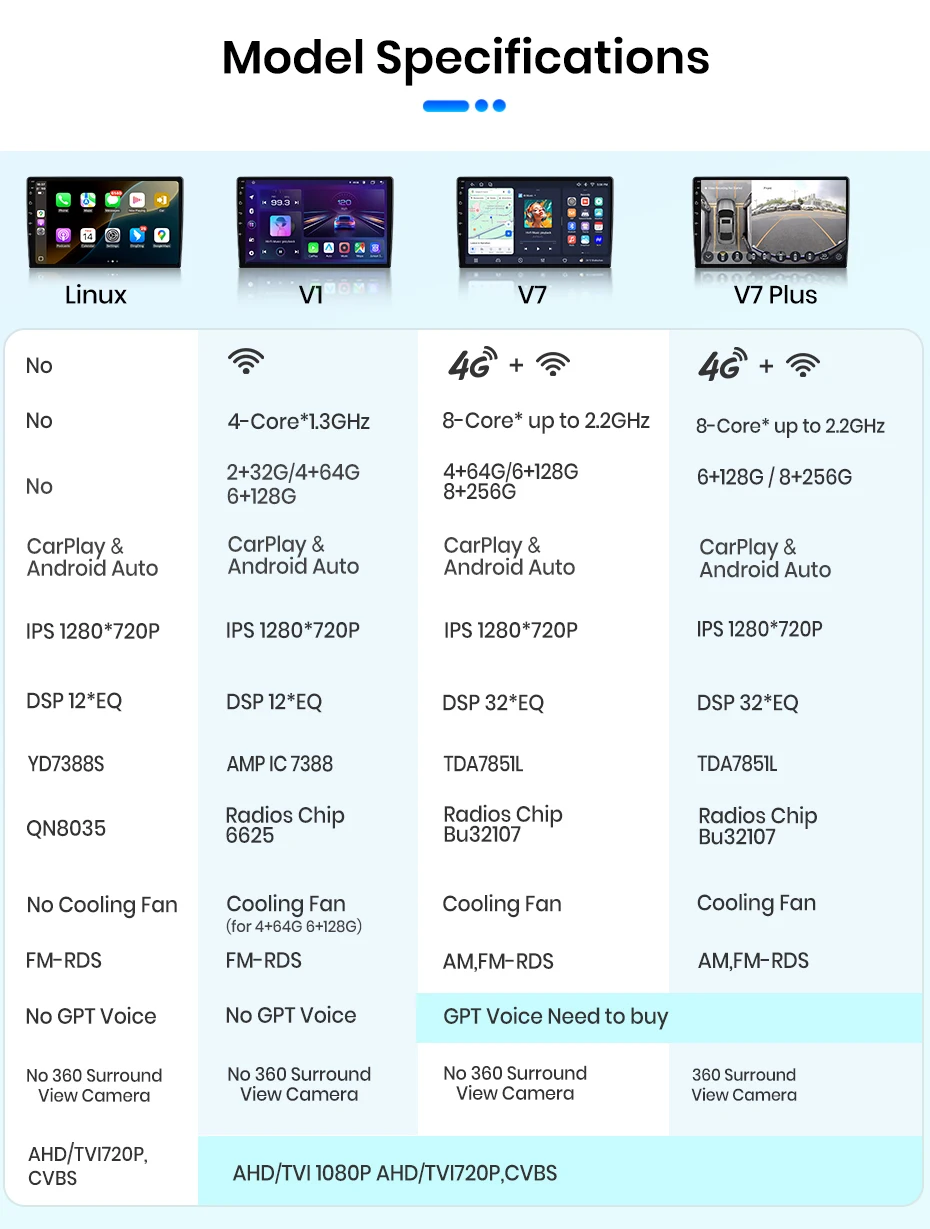 Junsun Android 15 Intelligente Autosysteme für Toyota Land Cruiser Prado 150 2009-2013 AI Wireless CarPlay für Apple Auto – Detail 1