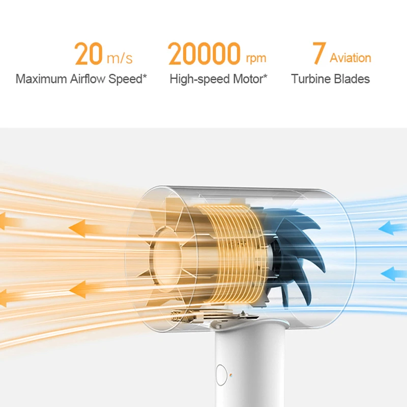 Xiaomi Mijia woda jonowa suszarka do włosów H500 Professinal szybkoschnący 20 m/S prędkość wiatru 1800W inteligentna kontrola temperatury suszarka