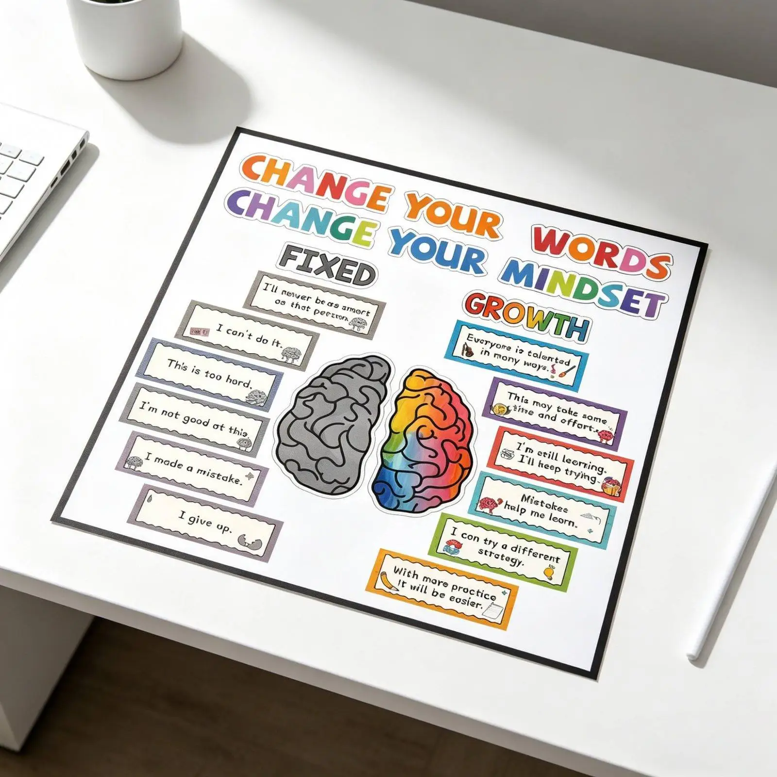 Growth Mindset Inspirational Poster Educational PVC Bulletin Board Set for Kids Bedroom and School Wall