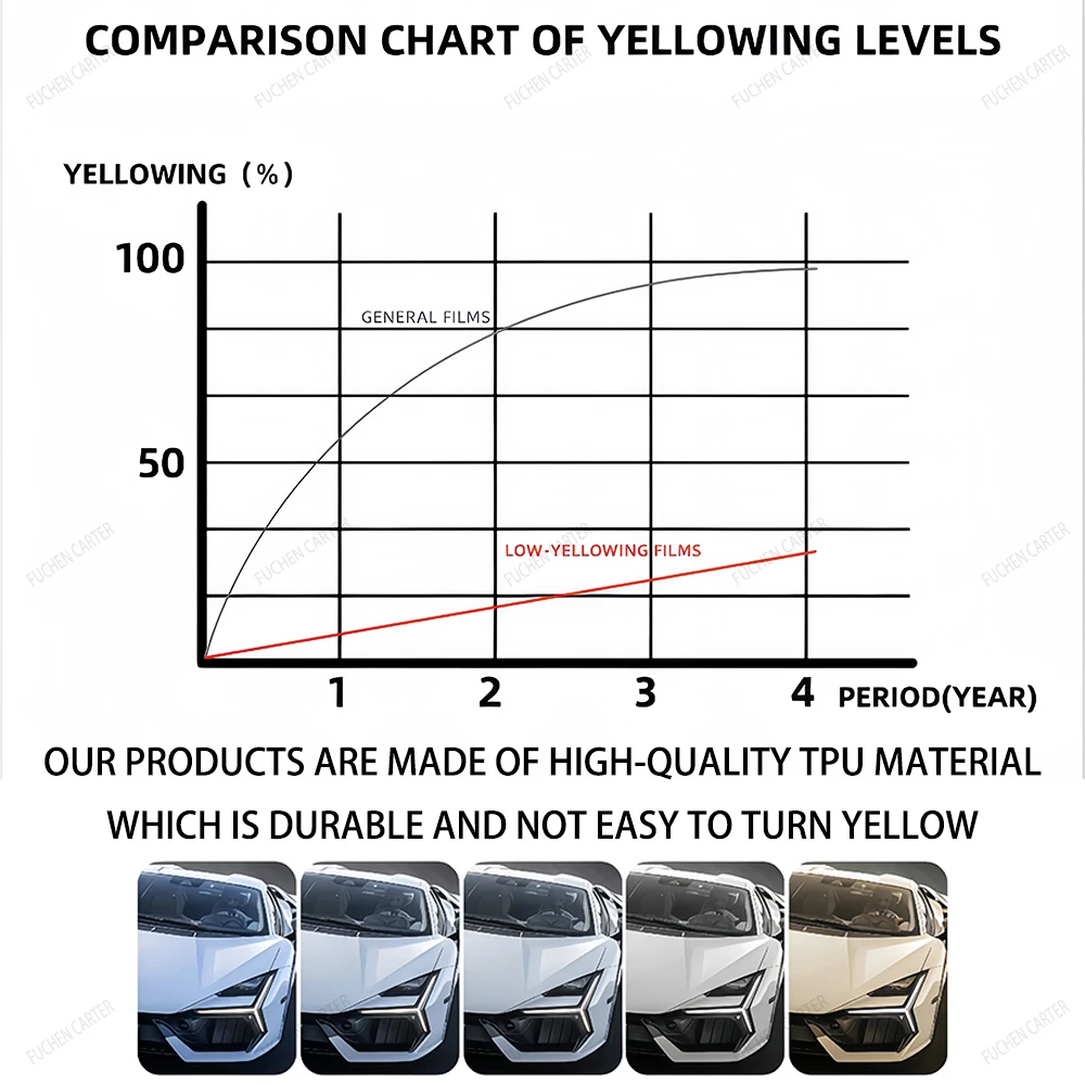 For Tesla Model YL 2026 8.5Mil Scratch Resistant TPU Invisible Car Body Pre-Cut Paint Protection Film Car Clear Bra Kit Sticker view 6