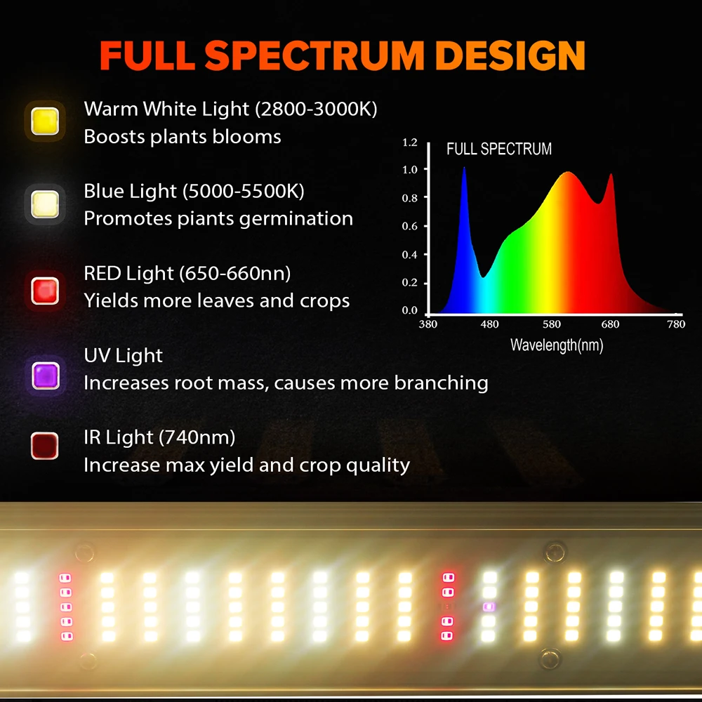 Replace 1000W Hps Grow Light High Power1000W Dimmable Foldable Full Spectrum Mix UV IR Hydroponics Indoor Garden Horticulture