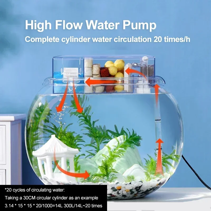 220V 4W Aquarium Filter Circular Fish Tank Filter Hang on Water Purification Waterfall Top Filter Aquarium Accessories