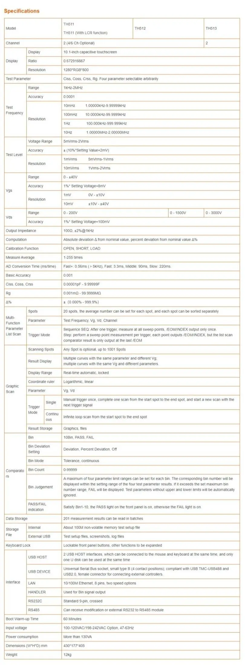 TH513 Halbleiter-C-V-Analysatorkomponenten/Leistungskomponenten