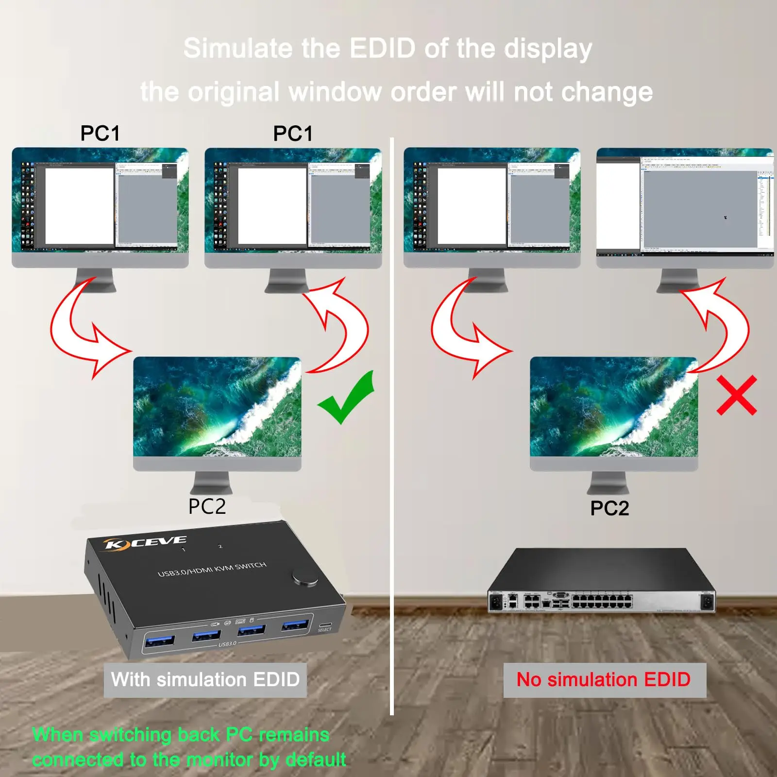 USB 3.0 KVM Switcher Box com Função EDID Emulador, Suporta Resolução 4K @ 60Hz para 2 Computadores