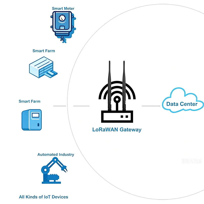 2 Stück 5 Stück LoRa 868MHz 915MHz Antenne 5DBi SMA zu U.FL Verbindungskabel 10CM für Meshtastic LoRaWan Board NB-IoT Omni-Antenne – Detail 7