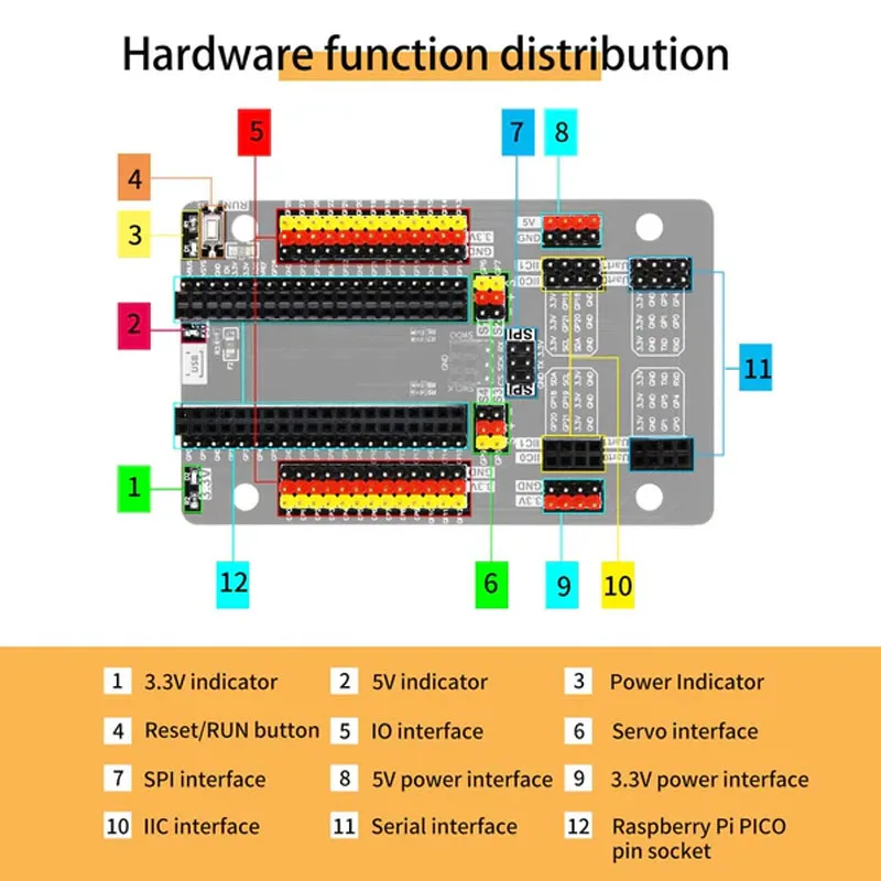 Raspberry Pi Pico Sensor Kit Development Board (getting Started With Micropython And Rp2040 Programming Learning) Demo Board