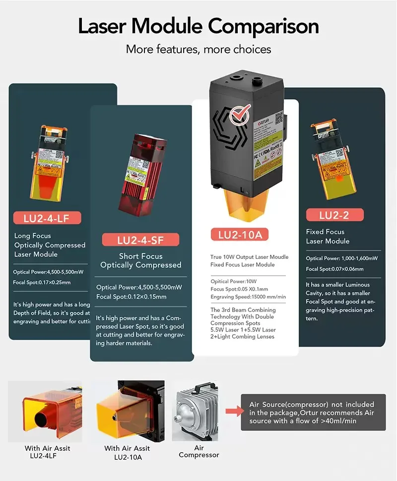Лазерный гравер Ortur Laser Master 2 S2, 2 Вт, 5,5 Вт, 10 Вт, выходная мощность, лазерный гравировальный станок