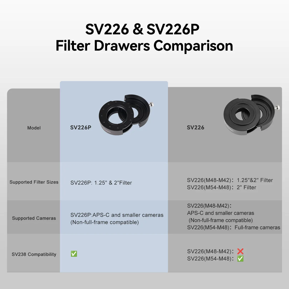 SVBONY SV226P M42-M48 OAG Filterschublade 1,25"&2" Filtermontiertes integriertes Formteil Nti-Lichtleckendes Design für Astrofotografie – Detail 12
