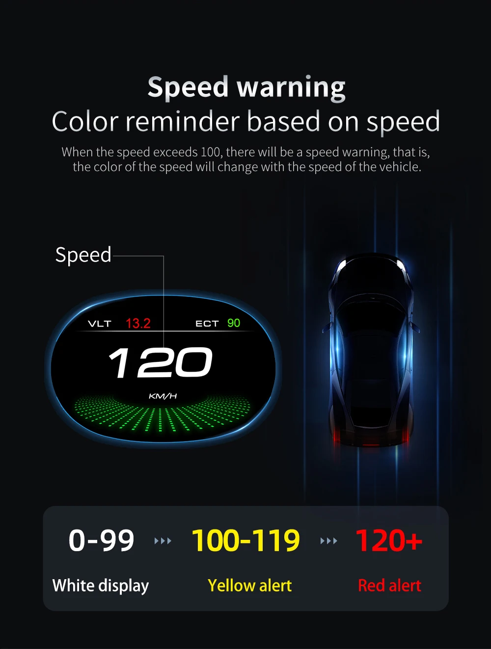 For Hyundai Genesis EF Sonata Elantra Avante Lafesta BAYON Car Windscreen Projector HUD Head Up Display Speed Warning OBD2 port