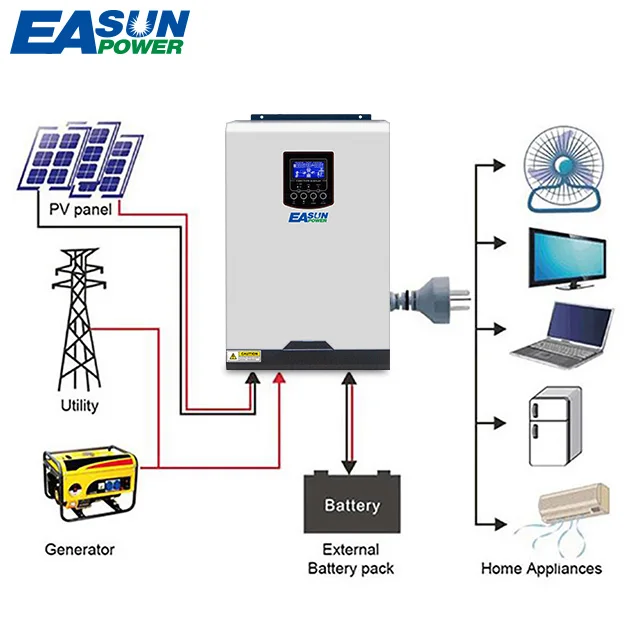 Easun Powerオフグリッドソーラーシステム、純粋な正弦波、ソーラーインバーター、24v、3kw、mppt、110v、120v