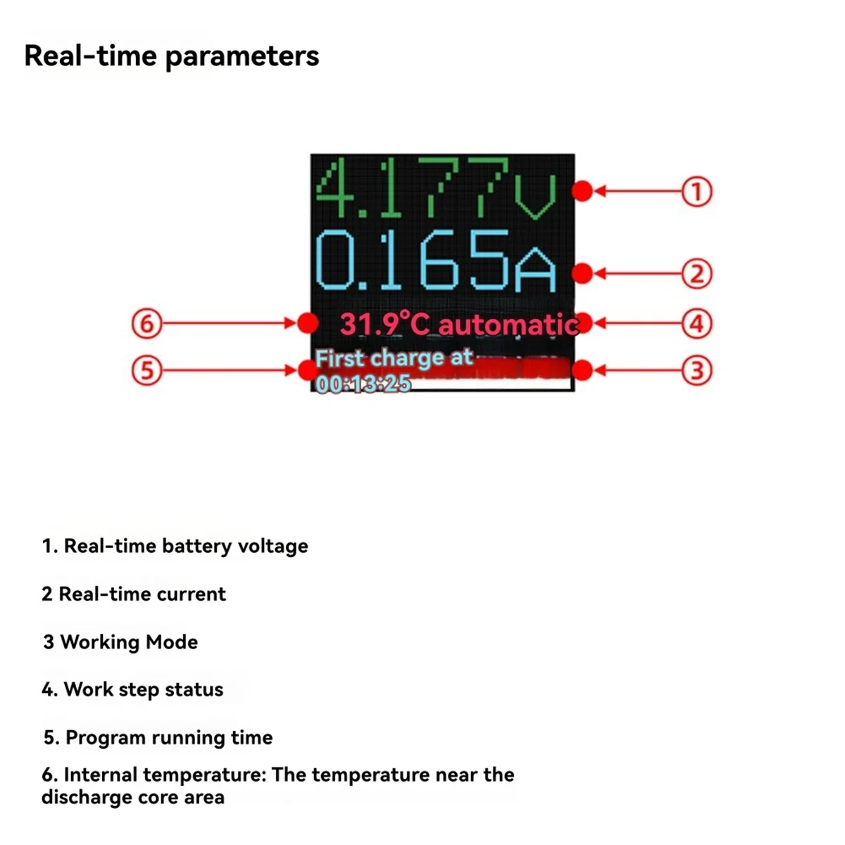 Dc Cnc Electronic L…