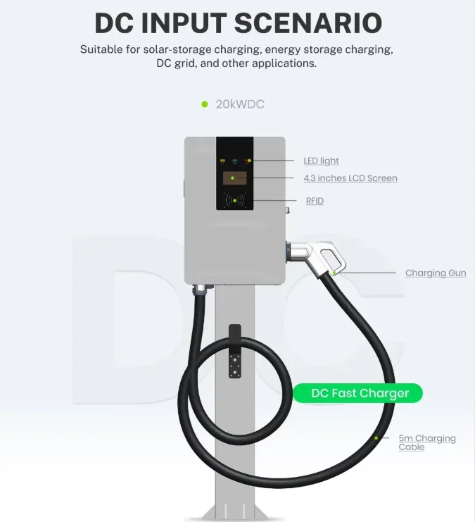 China Wholesale CCS1 CCS2 DC DC Charger ISO 15118 Wall- Mounted Charging Stations 20kW Fast EV Charger