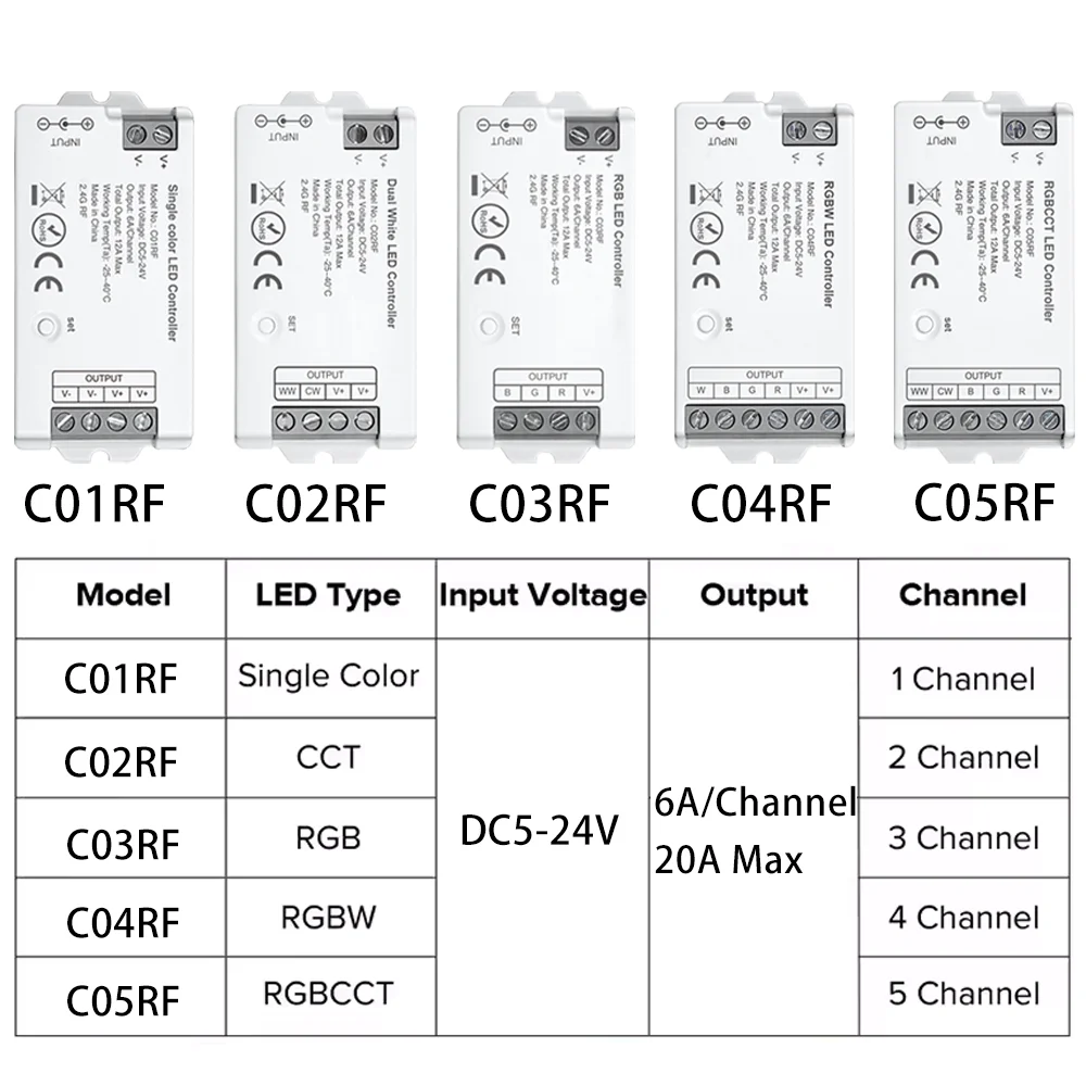 DC5V-24V 2.4GHz LED Controller Switch Magnetic Wall-Mounted RF Wireless Control Dimming DIM CCT RGB RGBW RGBCCT LED Strip Light