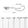 Jig Head Hook