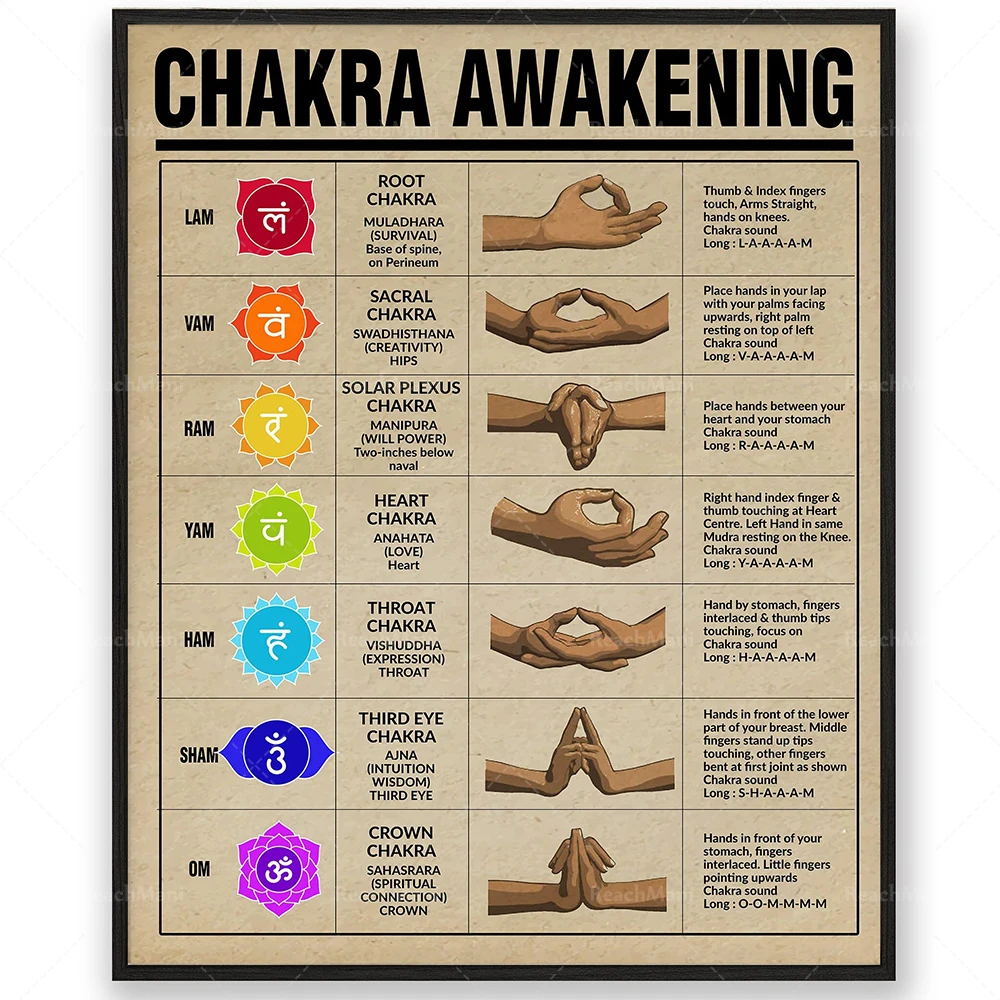 Chakra awakening poster, seven chakras, chakra guide poster, chakra art, meditation, spiritual art, zen decor, yoga studio decor