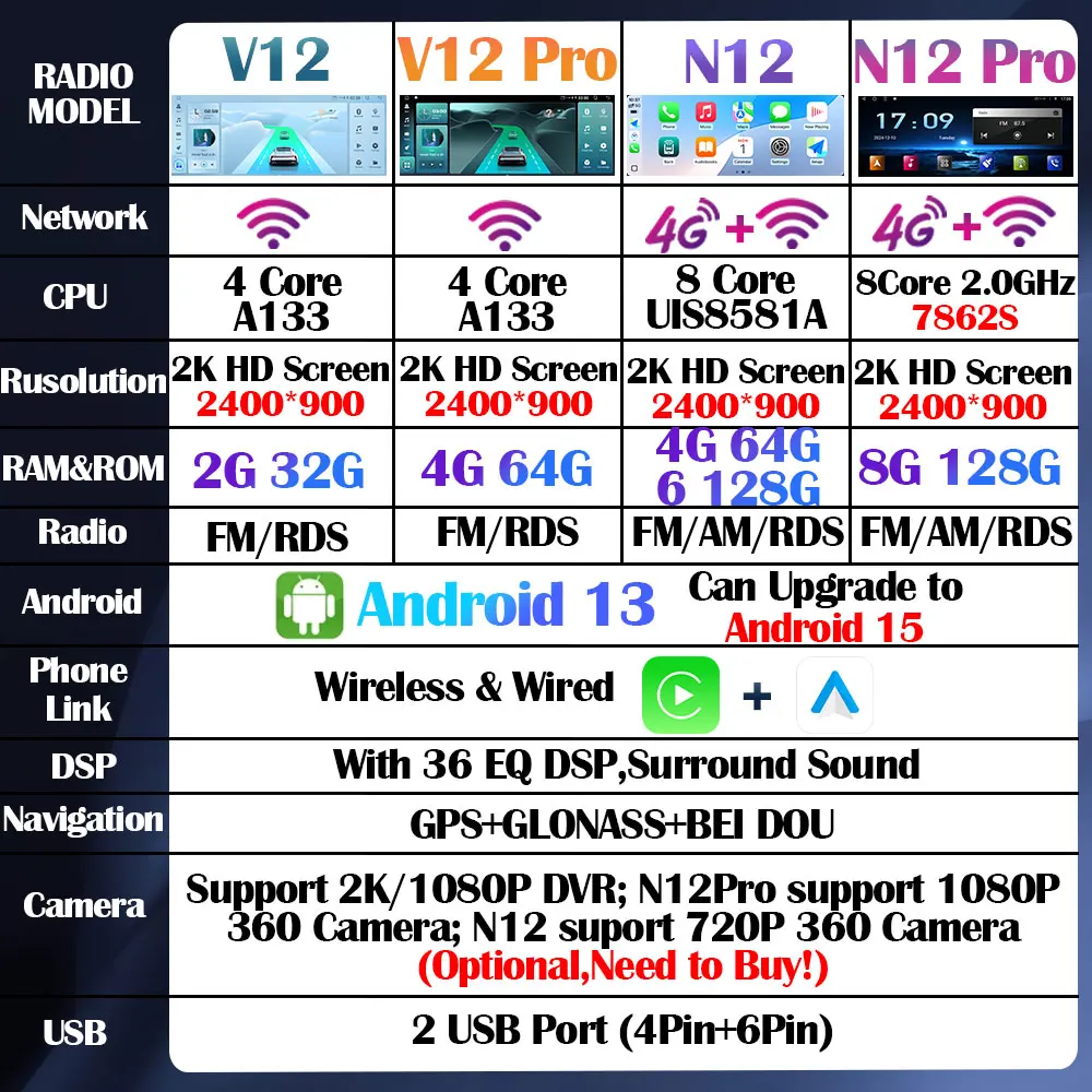 Android 13 Car Radio For Toyota Camry 2008-2011 Carplay Auto Multimedia Stereo 360 Camera Navi GPS Intelligent Video Player 5G