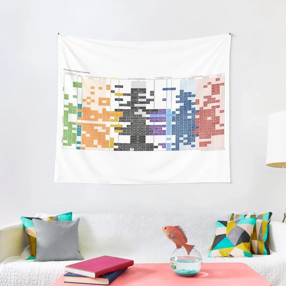 

2024 Security Certification Roadmap (Transparent Edges) Tapestry Things To Decorate The Room Wall Hanging Decor Tapestry