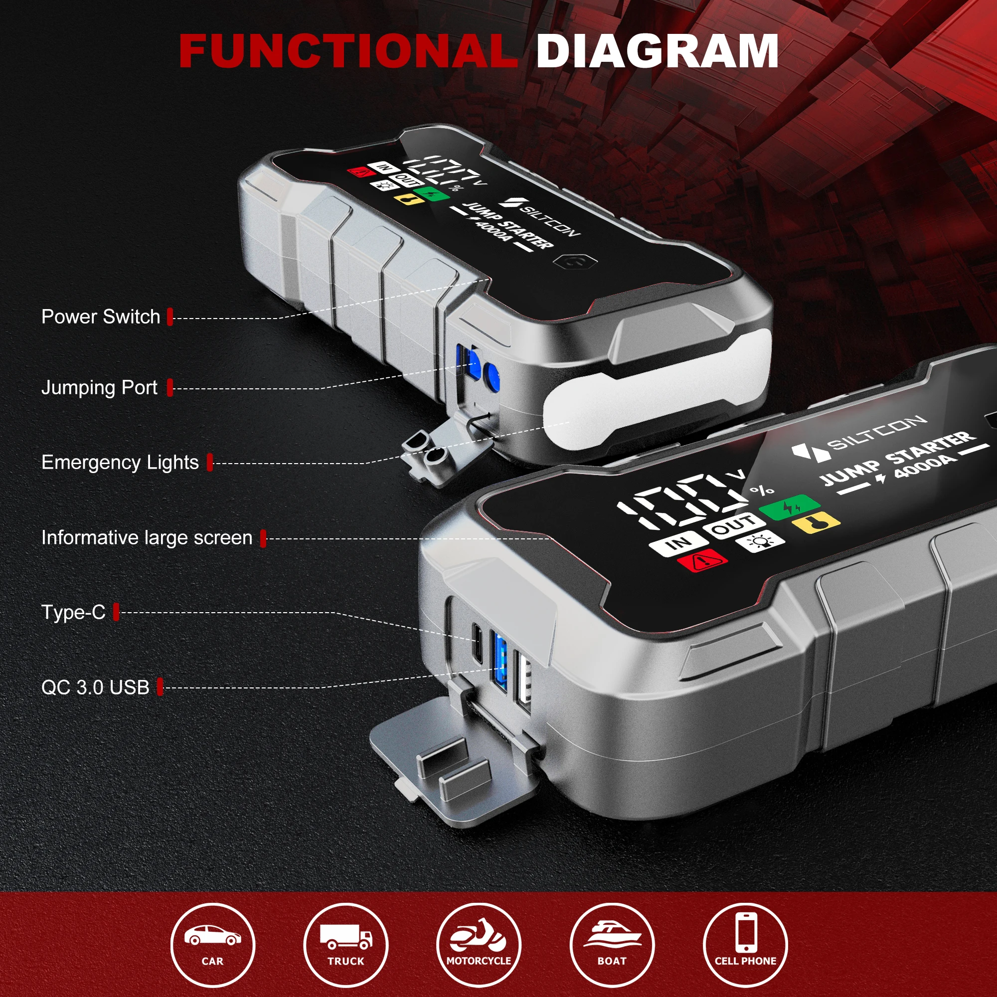 Super Capacitor 4000A Jump Sta - Portable Jump Starter 4000A recension och pris