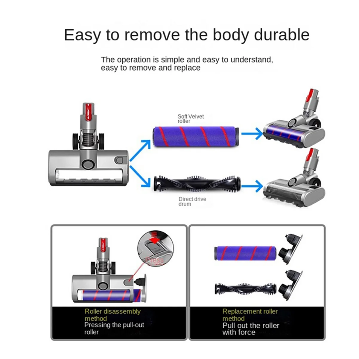 Щетка для вакуумных насадок для пылесоса серии Dyson V7 V8 V10 V11 V15 с фарой, для ковров с паркетным полом