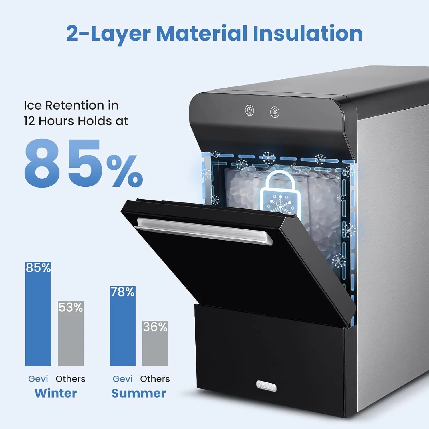 ماكينة صنع الثلج على سطح الطاولة Gevi V2.0 بقدرة 38 رطلًا/24 ساعة، ماكينة صنع الثلج مع غلاف من الفولاذ المقاوم للصدأ، ماكينة صنع الثلج على شكل بيليه قابلة للمضغ مع ماء صب