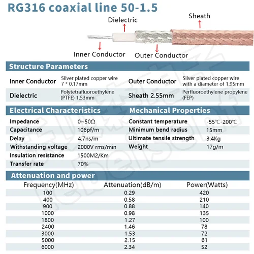 Imagen 2 del producto Cable adaptador SL16/M a SMA, cable de extensión coaxial RF, cable adaptador de antena de línea de conversión SMA a M/UHF
