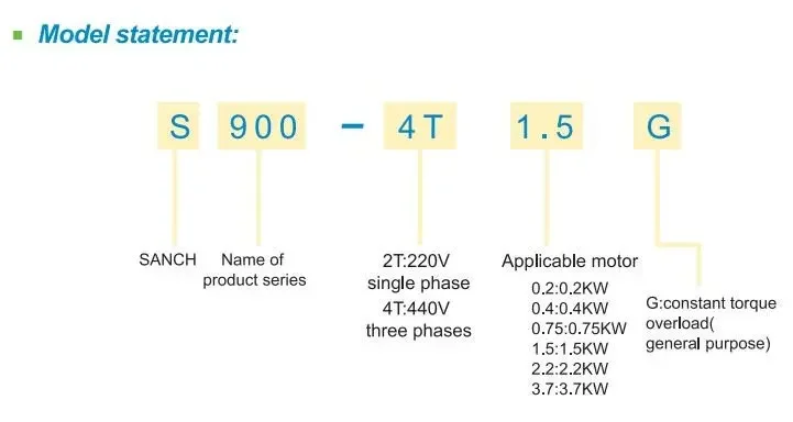 سلسلة Sanch S900 0.2kw 220V محرك متغير السرعة مرحلة واحدة #6