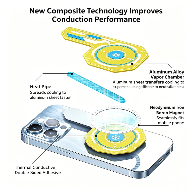 adesivo-magnetico-difusor-de-calor-para-celular-amarelo-almofada-termica-condutiva-especial-para-resfriador-de-celular